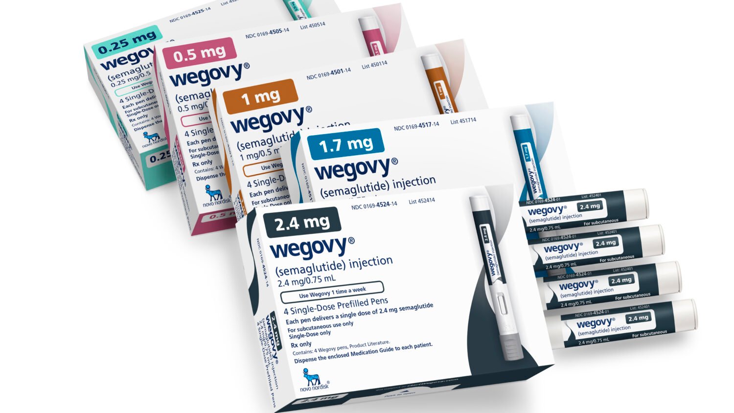 Wegovy-Heart Disease