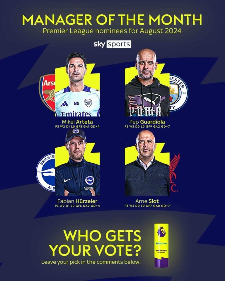 ZYRTARE: Lista e të nominuarve për çmimin e menaxherit më të mirë të muajit gusht në Premier League.