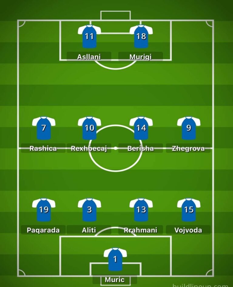 Me këtë formacion startojmë sonte kundër Rumanisë