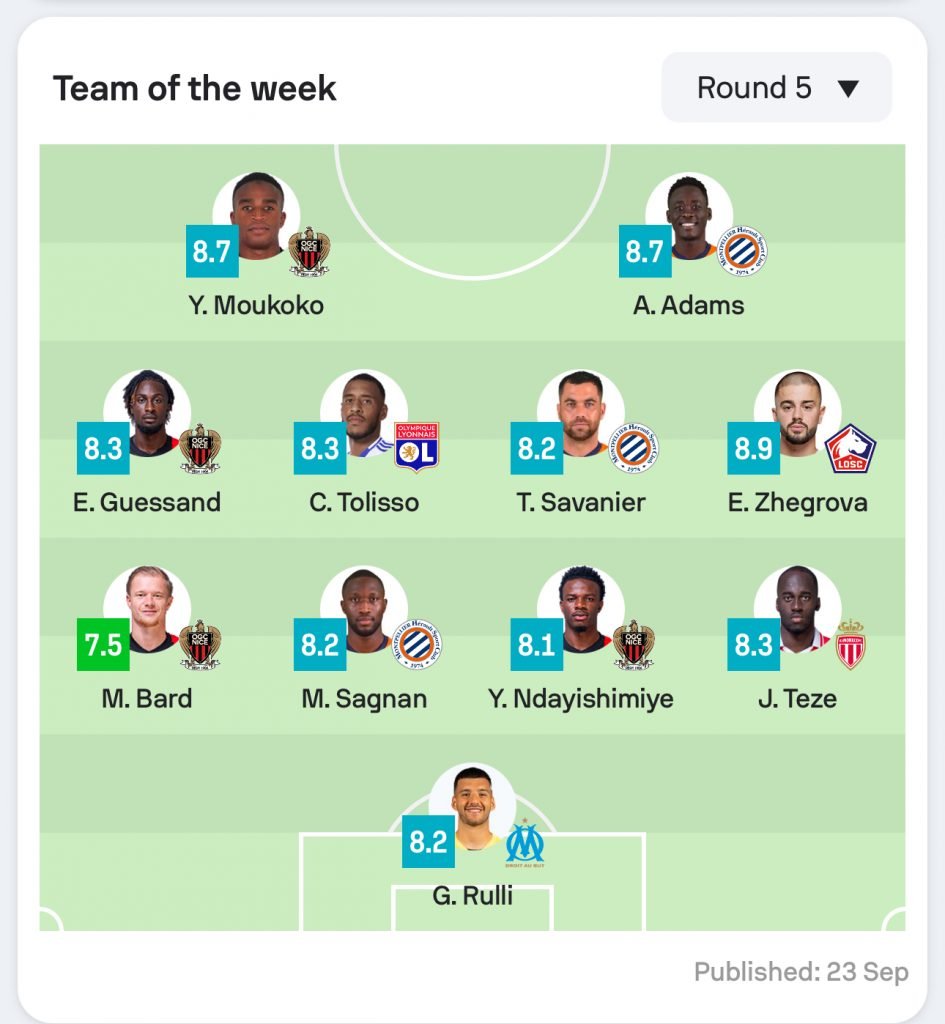 Edon Zhegrova futet sërish në formacionin e javës në Ligue 1